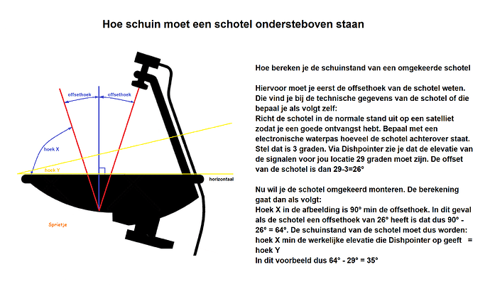 63990966_schotelomgekeerdberekening.png.a7c164e0fd1630b60a30c39094257518.png