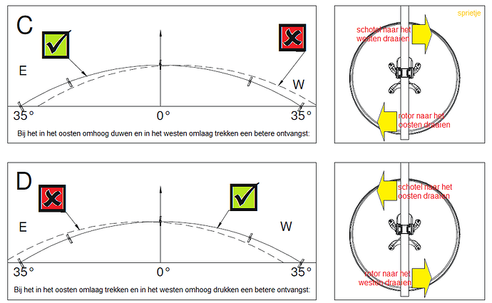 913320244_richtingrotoraanpassen.png.6b4645a29b0b34fe869c608f71290eb9.png