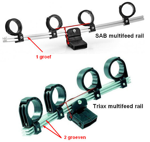339471896_verschilTriaxenSAB-rail.png.64ed8754ac41e9a626f903e5f1f9994a.png
