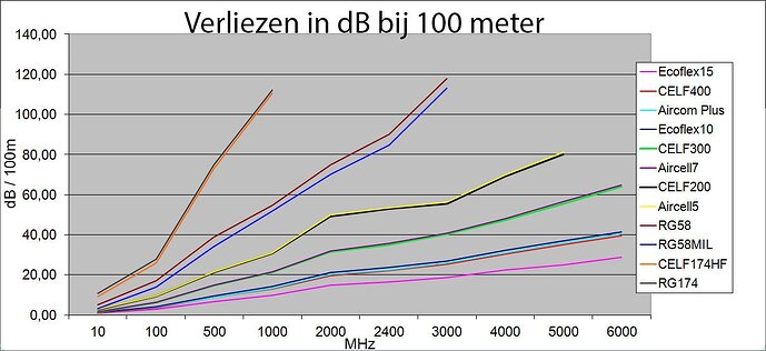 verliezen-grafiek.jpg.1203fd3647bfd4c5b60bc3c85f4754d3.jpg