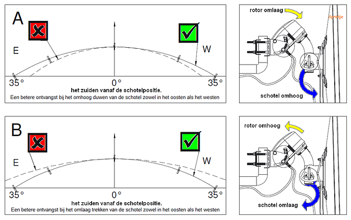 604799471_elevatierotoraanpassen.PNG.27cce5cc3f3dda6f8a36153c4b0d5166.PNG