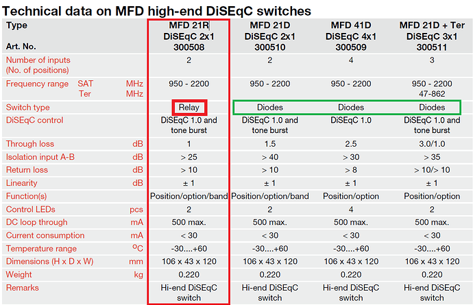 1552574270_Triaxrelaisdiseqc-switch.png.46f8f424701026db1d55d91629545b34.png