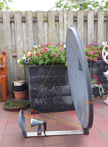 667129_Reflectieweg-brandpunt.png.46cf8b222d8eeb53cc66a25dae7b06bd.png