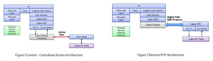RemotePHY-architectures.jpg.2641182abb06622db99bfbd47a28b912.jpg
