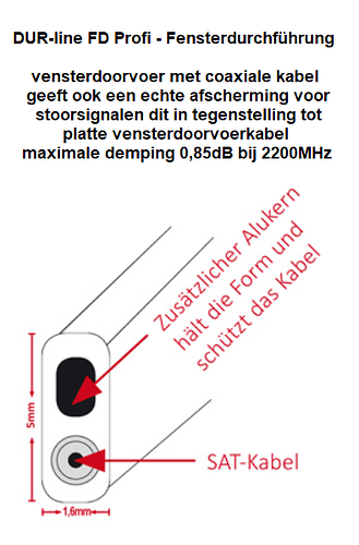 520519131_DUR-lineFDProfi-Fensterdurchfhrung.png.90142de2191a4400e2de221f20905ea0