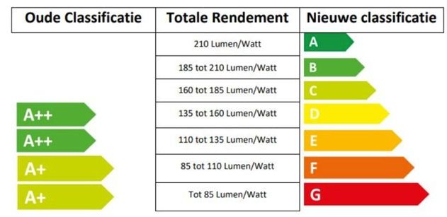 oude-nieuwe-energielabels