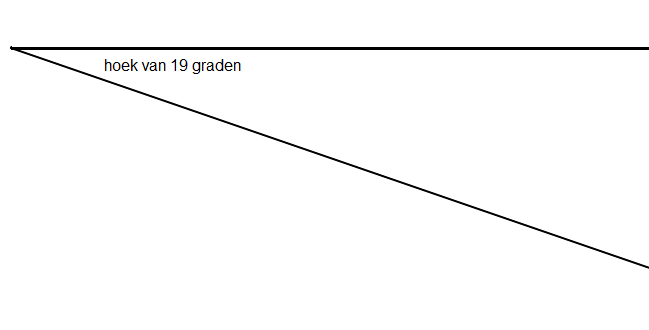 hoekvan19graden.PNG.66506853f8b5fdad489c6a9a18cca278.PNG